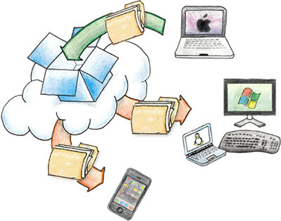 DropBox - ������� �������� ������ �������� ������